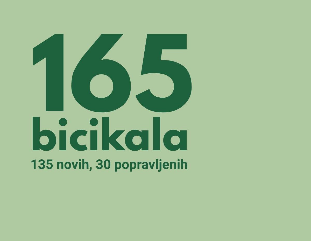 Program subvencije za bicikla: Podržano 165 građana Sarajeva